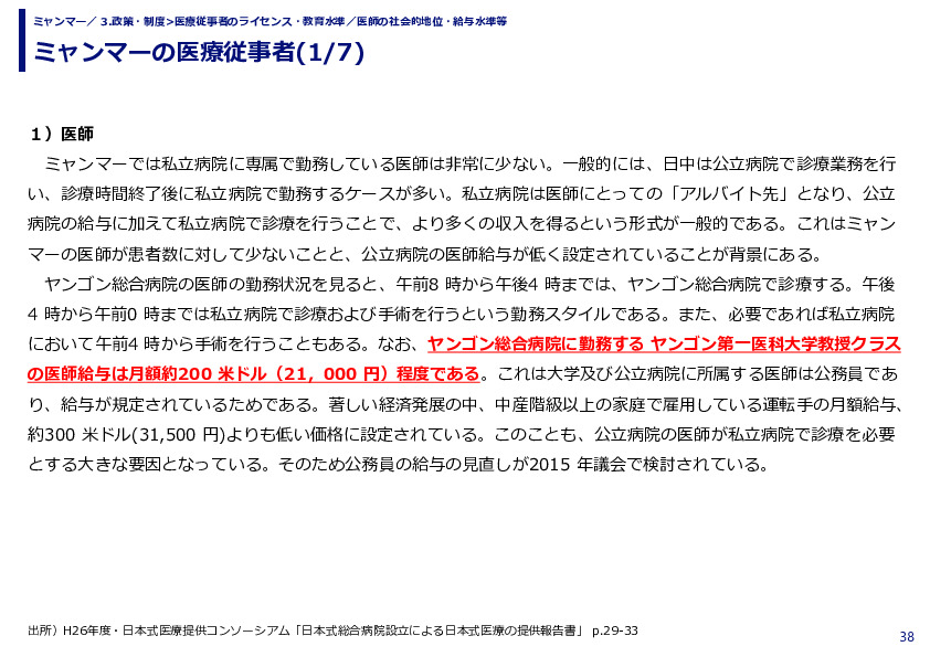 ミャンマーの医療従事者