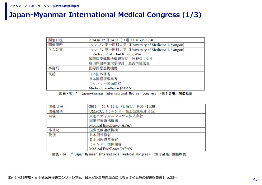 Japan-Myanmar International Medical Congress 