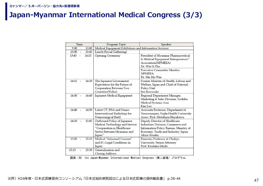Japan-Myanmar International Medical Congress 
