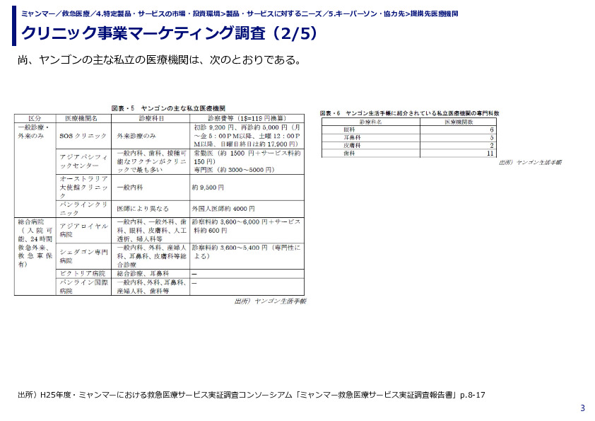 クリニック事業マーケティング調査