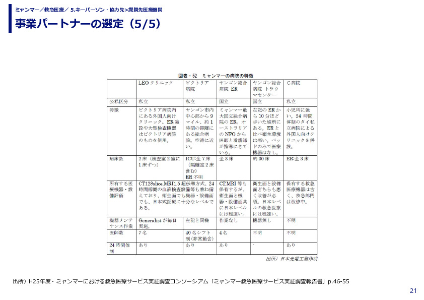 事業パートナーの選定
