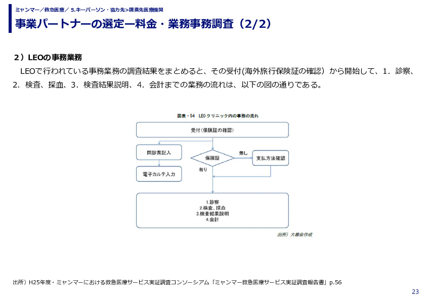 事業パートナーの選定ー料金・業務事務調査
