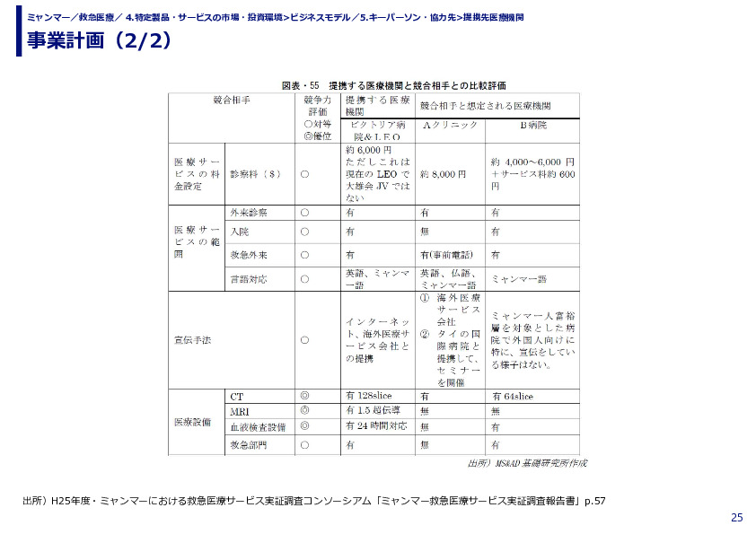 事業計画