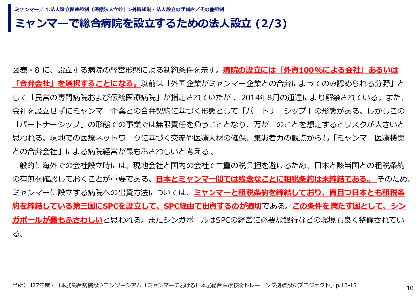 ミャンマーで総合病院を設立するための法人設立