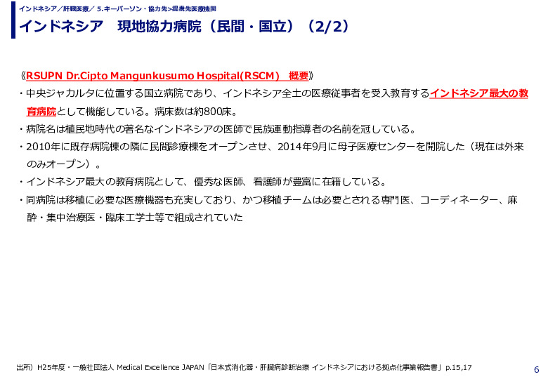 インドネシア　現地協力病院（民間・国立）