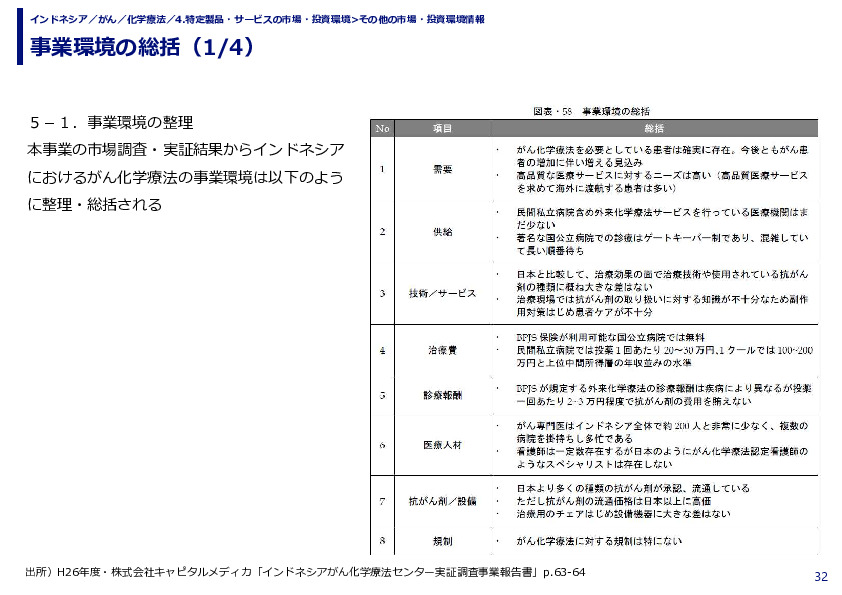 事業環境の総括