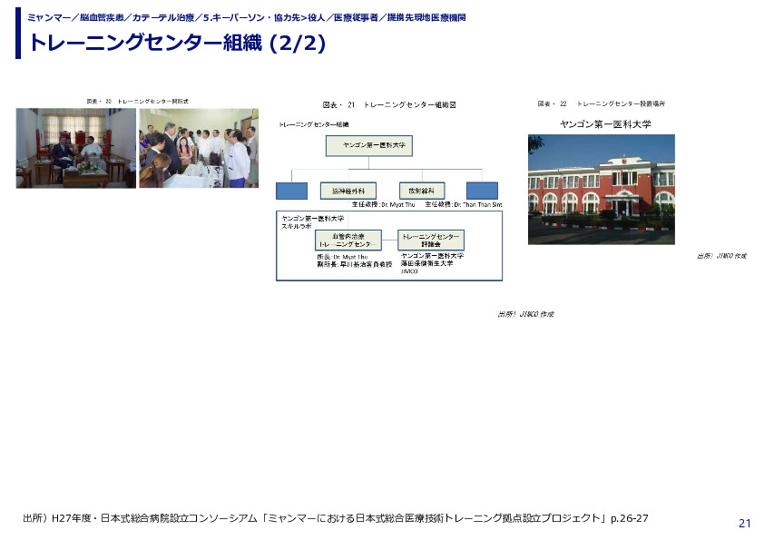 トレーニングセンター組織 