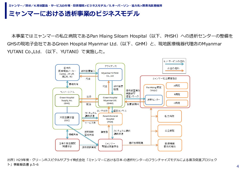 ミャンマーにおける透析事業のビジネスモデル