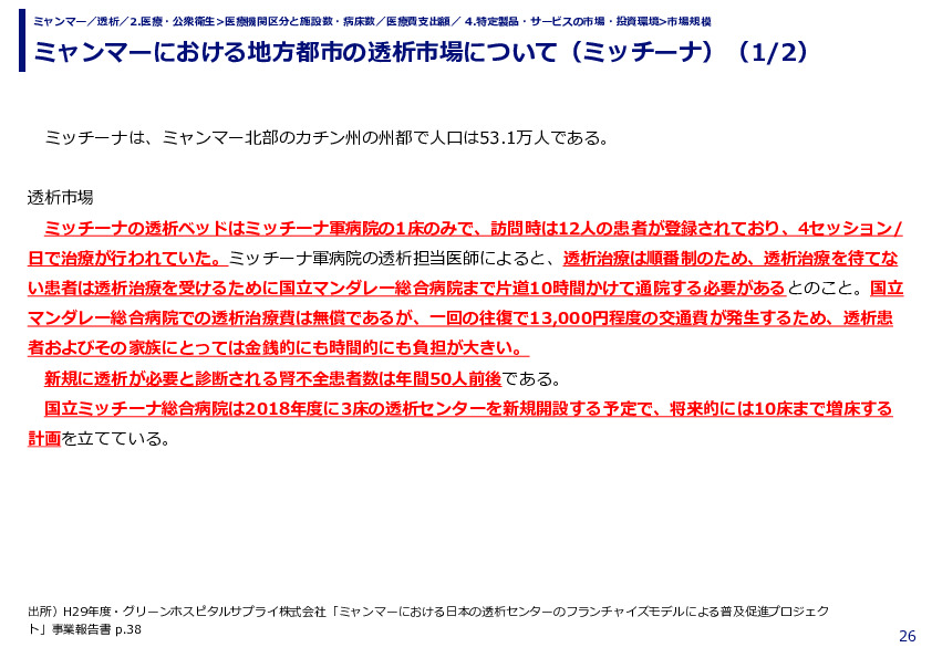 ミャンマーにおける地方都市の透析市場について（ミッチーナ）