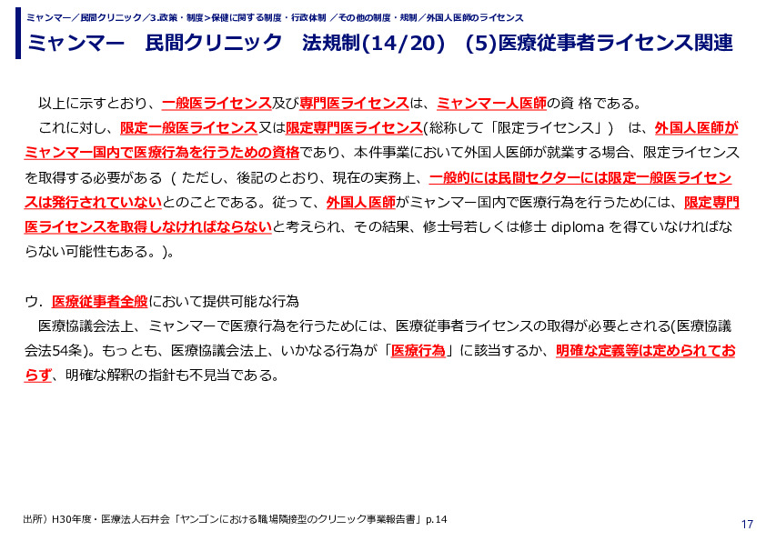 ミャンマー　民間クリニック　法規制　(1)投資法関連