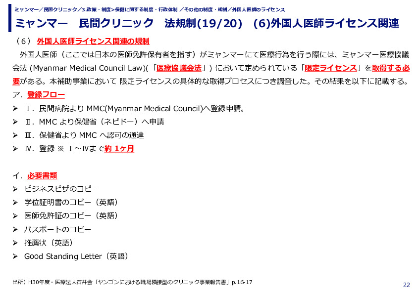 ミャンマー　民間クリニック　法規制　(1)投資法関連
