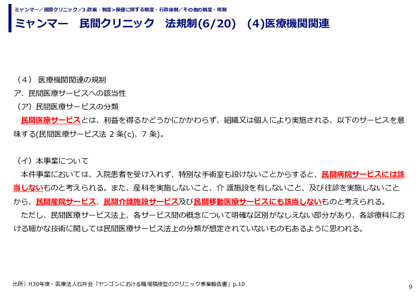 ミャンマー　民間クリニック　法規制　(1)投資法関連