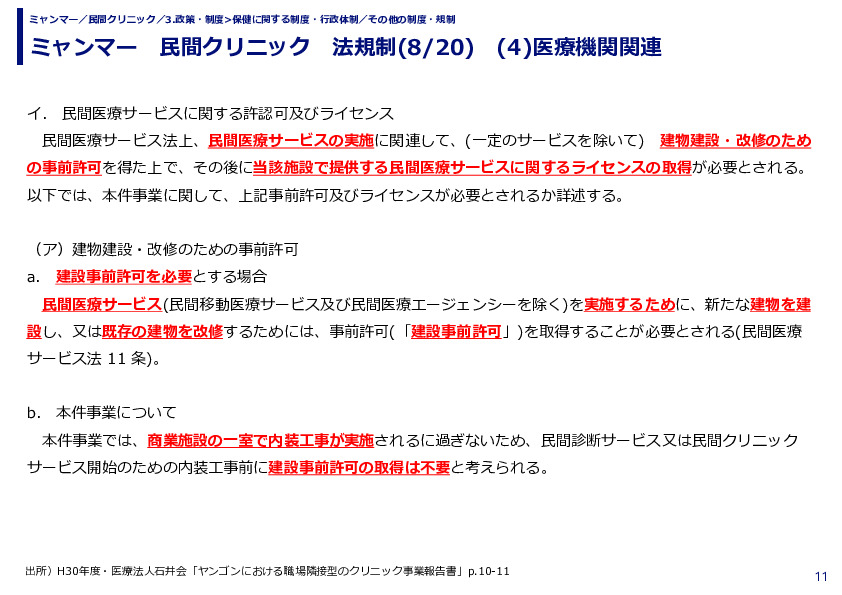 ミャンマー　民間クリニック　法規制　(1)投資法関連