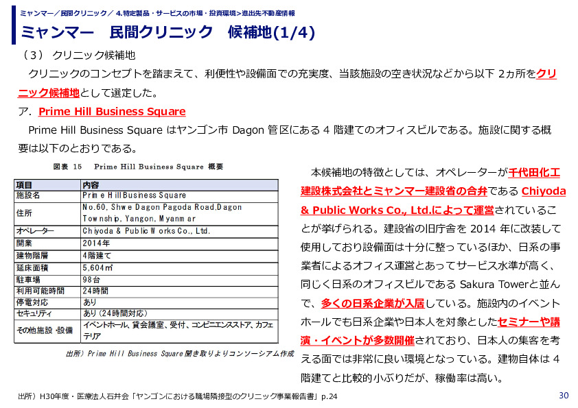 ミャンマー　民間クリニック　候補地