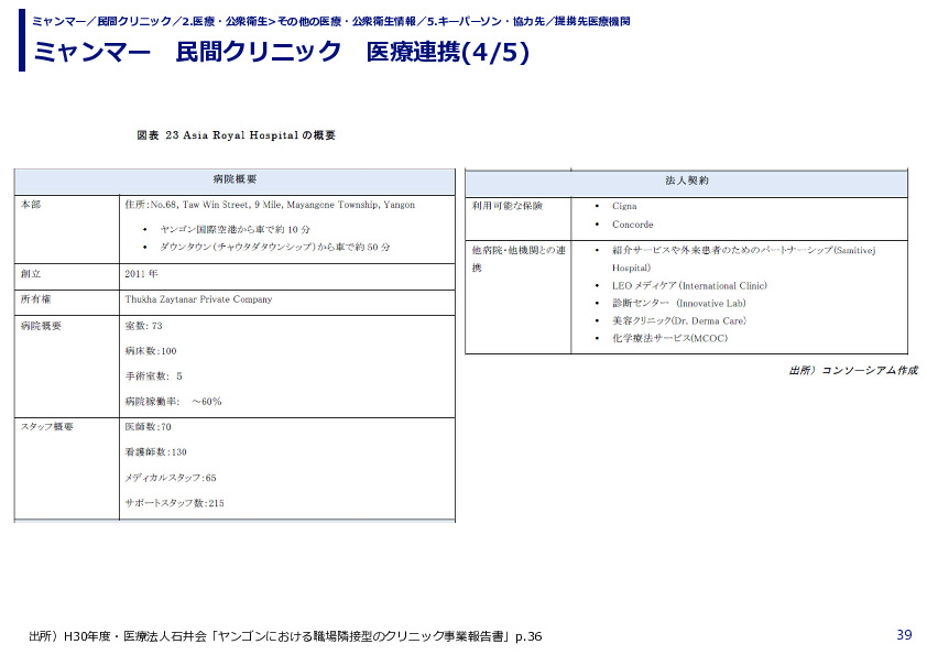 ミャンマー　民間クリニック　医療連携