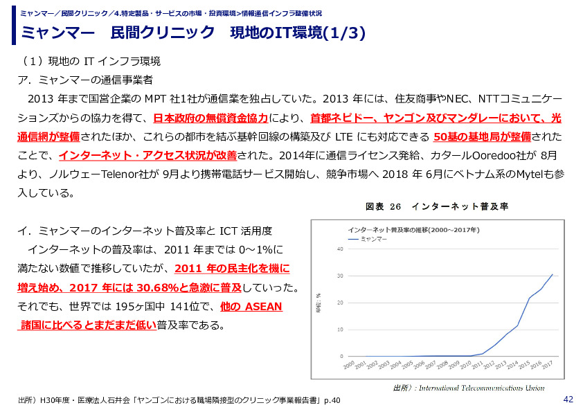 ミャンマー　民間クリニック　現地のIT環境