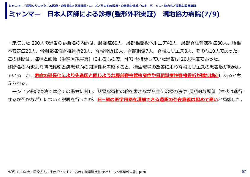 ミャンマー　日本人医師による診療(整形外科実証)　現地協力病院(1/9)