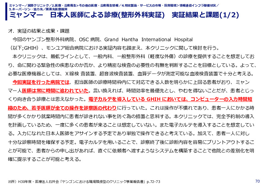 ミャンマー　日本人医師による診療(整形外科実証)　実証結果と課題