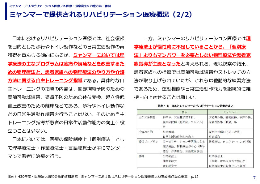 ミャンマーで提供されるリハビリテーション医療概況