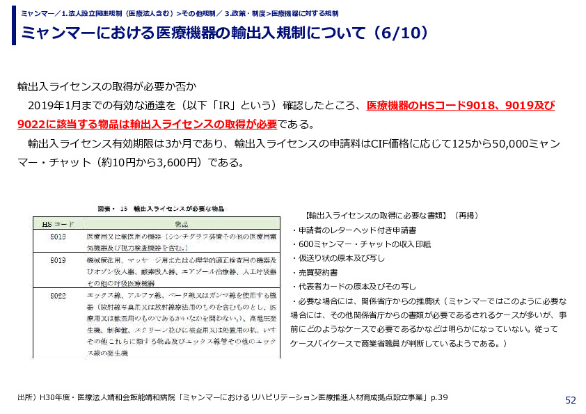 ミャンマーにおける医療機器の輸出入規制について