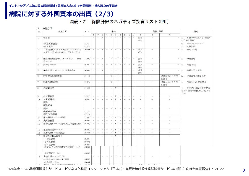 病院に対する外国資本の出資