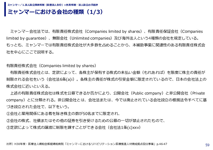 ミャンマーにおける会社の種類