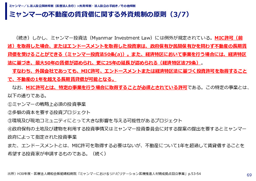 ミャンマーの不動産の賃貸借に関する外資規制の原則