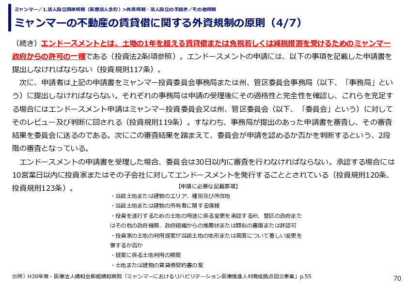 ミャンマーの不動産の賃貸借に関する外資規制の原則