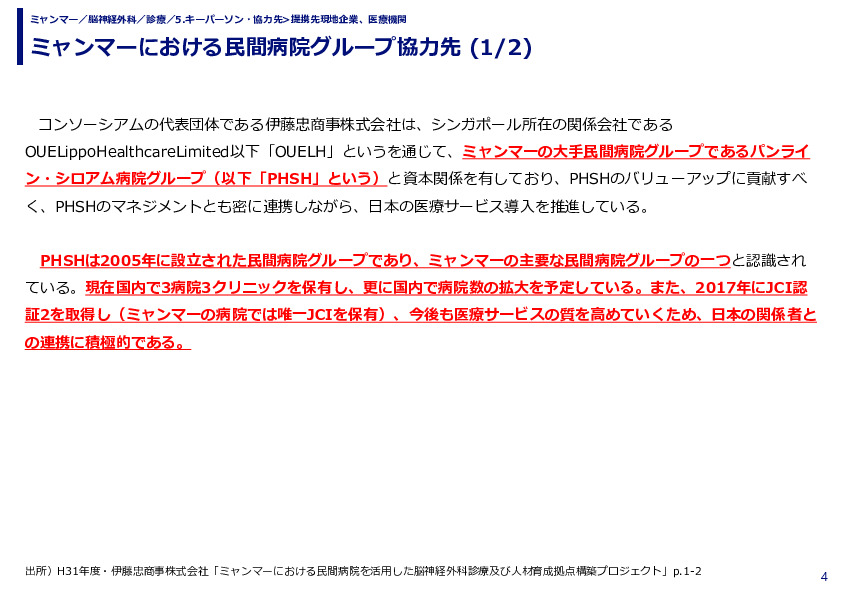 ミャンマーにおける民間病院グループ協力先