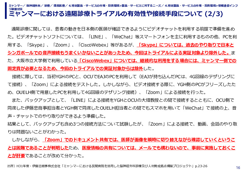 ミャンマーにおける遠隔診療トライアルの有効性や接続手段について (1/3)