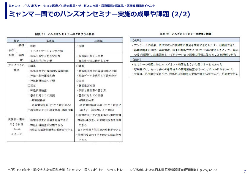 ミャンマー国でのハンズオンセミナー実施の成果や課題