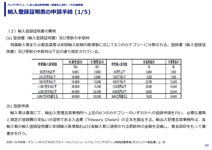 輸入登録証明書の申請手続 