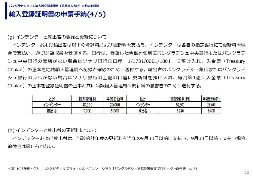 輸入登録証明書の申請手続 