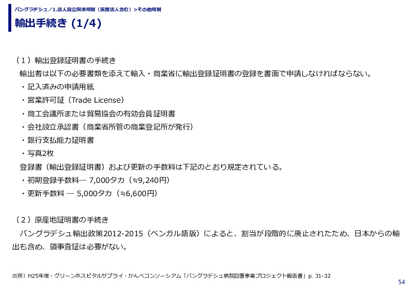 輸出手続き 