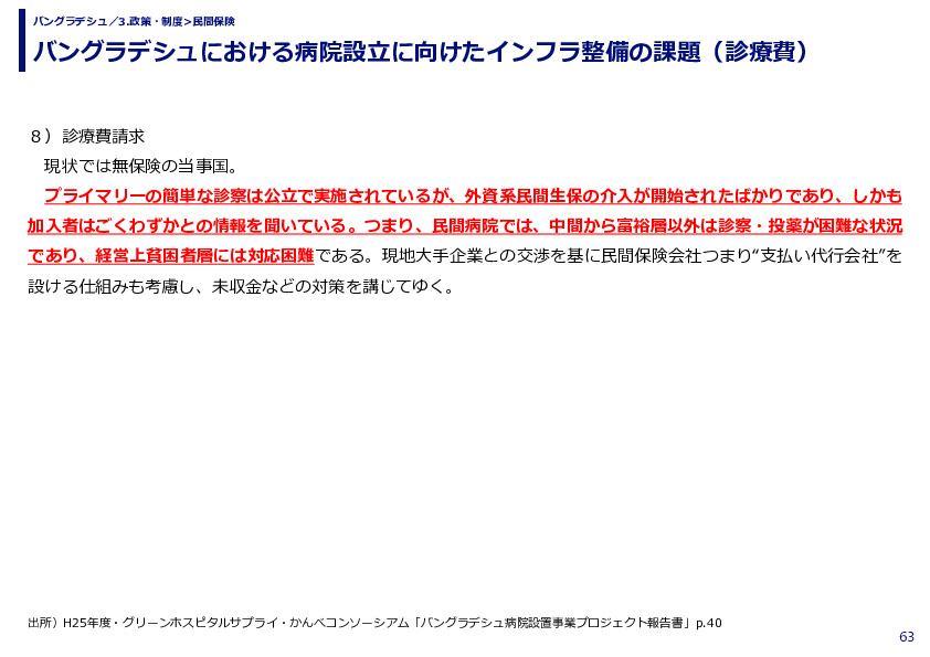 バングラデシュにおける病院設立に向けたインフラ整備の課題(診療費)