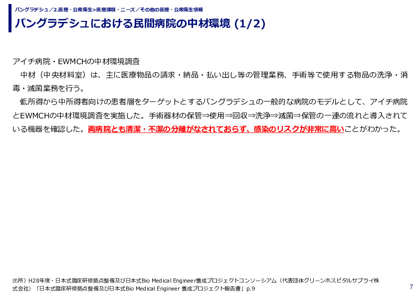 バングラデシュにおける民間病院の中材環境
