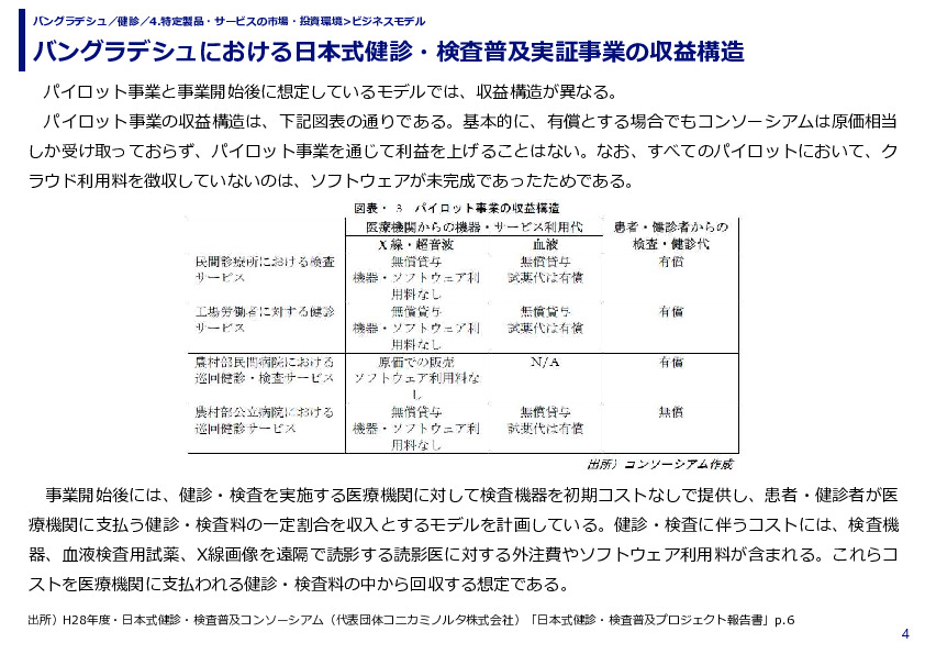 バングラデシュにおける日本式健診・検査普及実証事業の収益構造