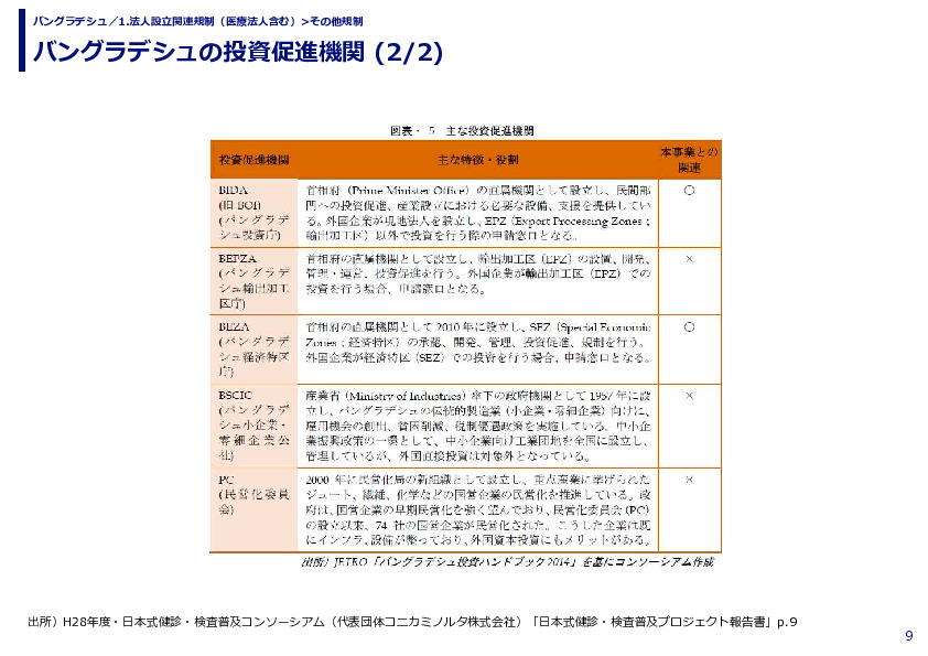 バングラデシュの投資促進機関 