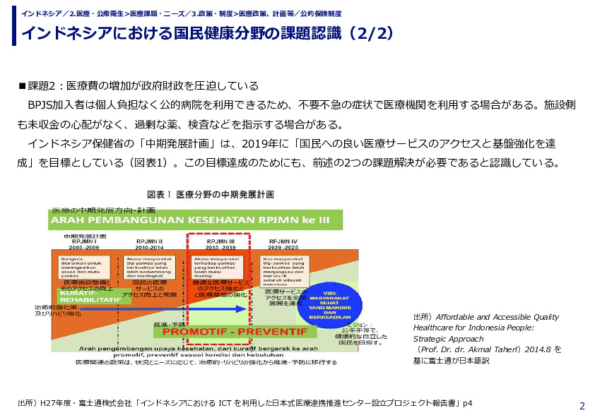インドネシアにおける国民健康分野の課題認識