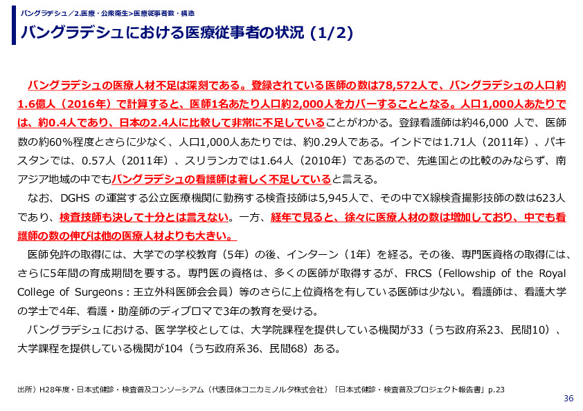 バングラデシュにおける医療従事者の状況 