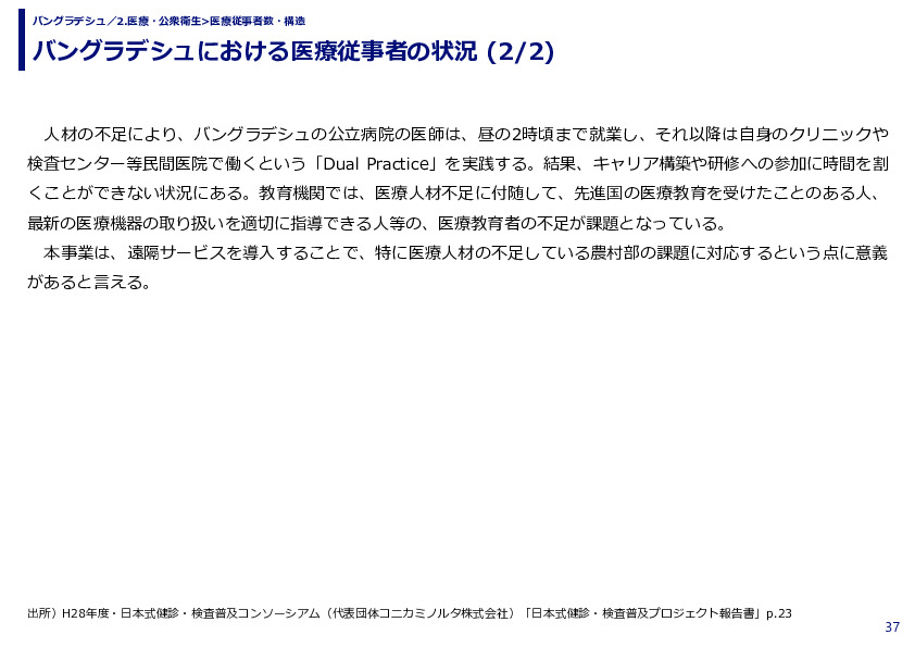 バングラデシュにおける医療従事者の状況 