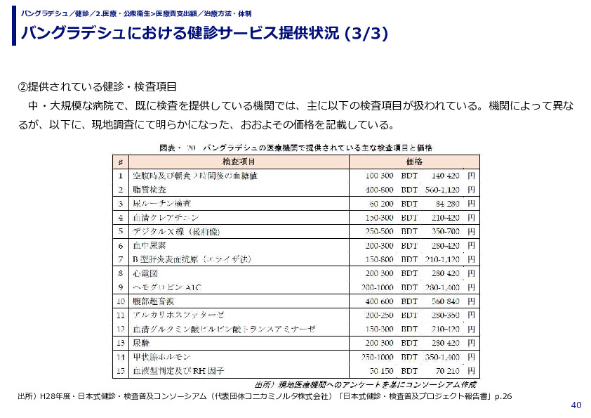 バングラデシュにおける健診サービス提供状況