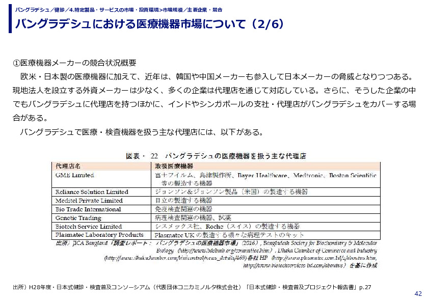バングラデシュにおける医療機器市場について