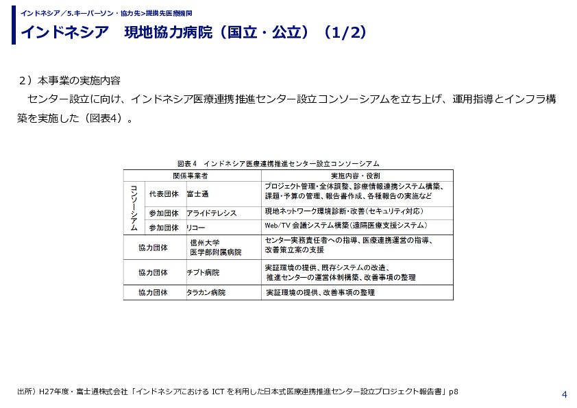 インドネシア　現地協力病院（国立・公立）
