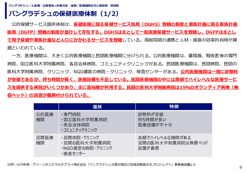 バングラデシュの保健医療体制