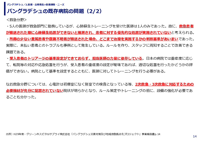 バングラデシュの既存病院の問題