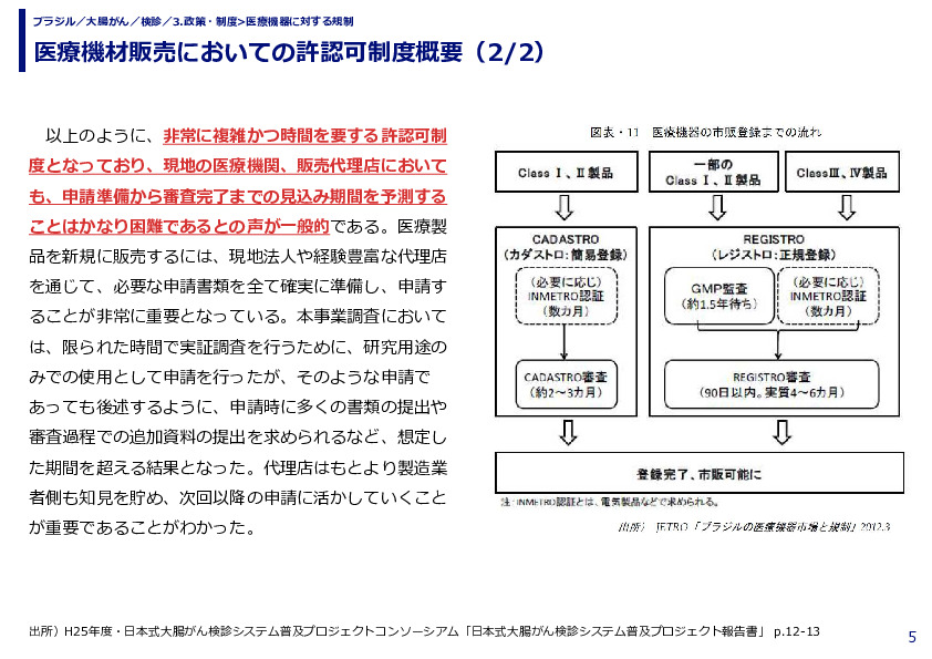 医療機材販売においての許認可制度概要（1/2）