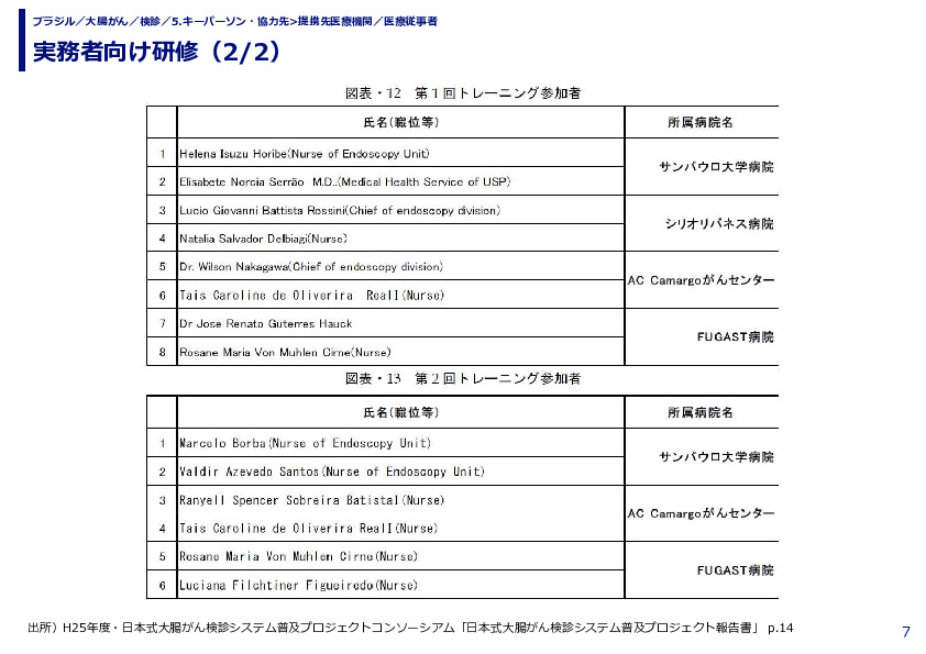 実務者向け研修（1/2）
