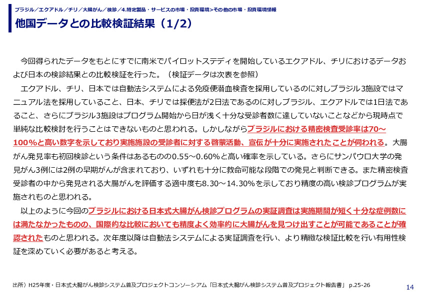 他国データとの比較検証結果（1/2）