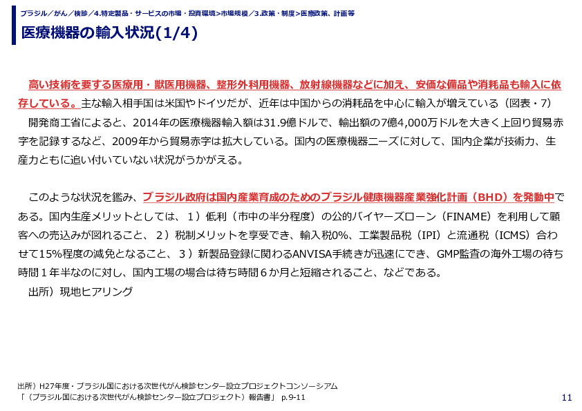 医療機器の輸入状況(1/4)